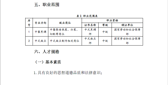 中餐烹饪专业人才培养方案(图2)